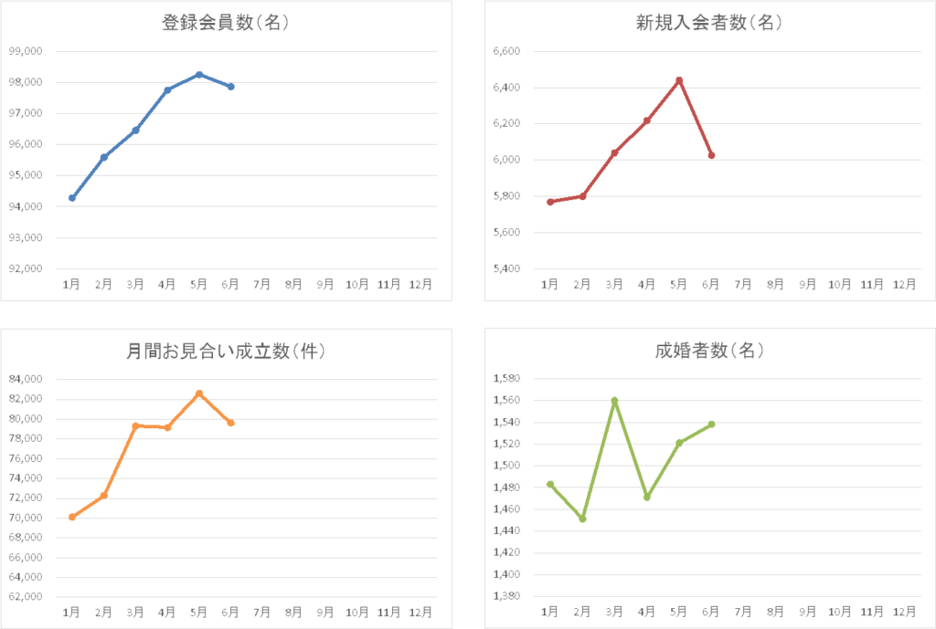 2025年グラフ (3) 2025年グラフ (3)